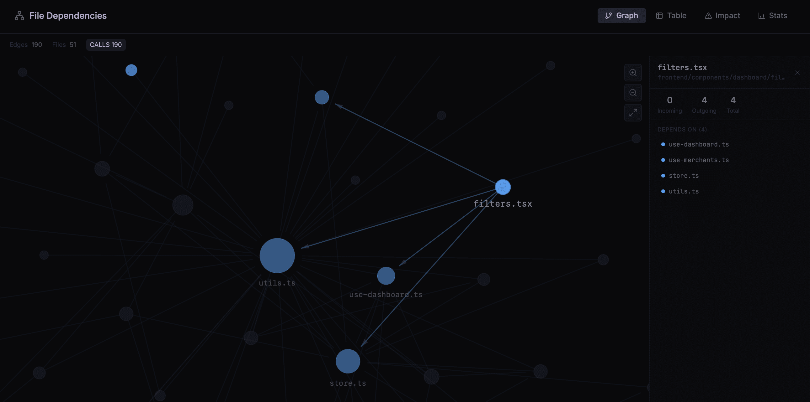 Understand your entire codebase