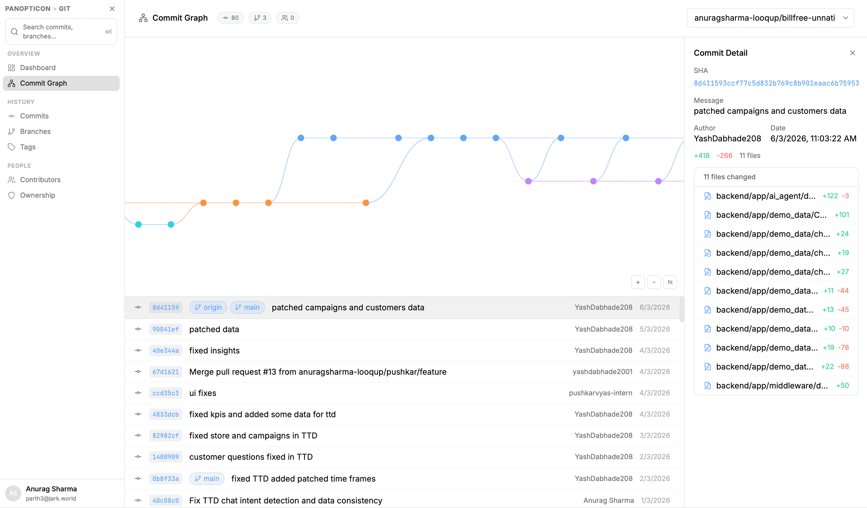 Contributor analytics & ownership